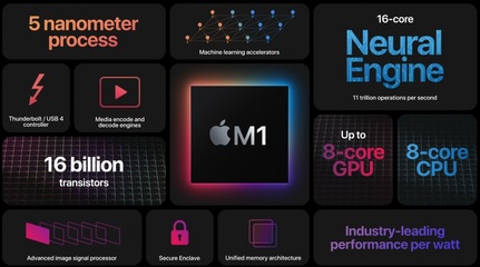 微軟的夢(mèng)想 要被蘋(píng)果提前實(shí)現(xiàn)了