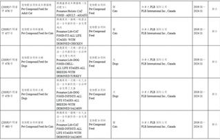 57家企業(yè)118種飼料及添加劑產品獲準在華登記續(xù)展