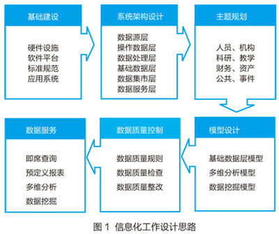 上海財(cái)經(jīng)大學(xué)數(shù)據(jù)服務(wù)系統(tǒng)建設(shè) 驅(qū)動智慧校園與科研創(chuàng)新的數(shù)據(jù)處理服務(wù)