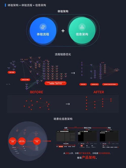 從邏輯到實(shí)踐 阿里云數(shù)據(jù)中臺產(chǎn)品設(shè)計(jì)之道與體系化矩陣產(chǎn)品的構(gòu)思啟示